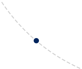 process6